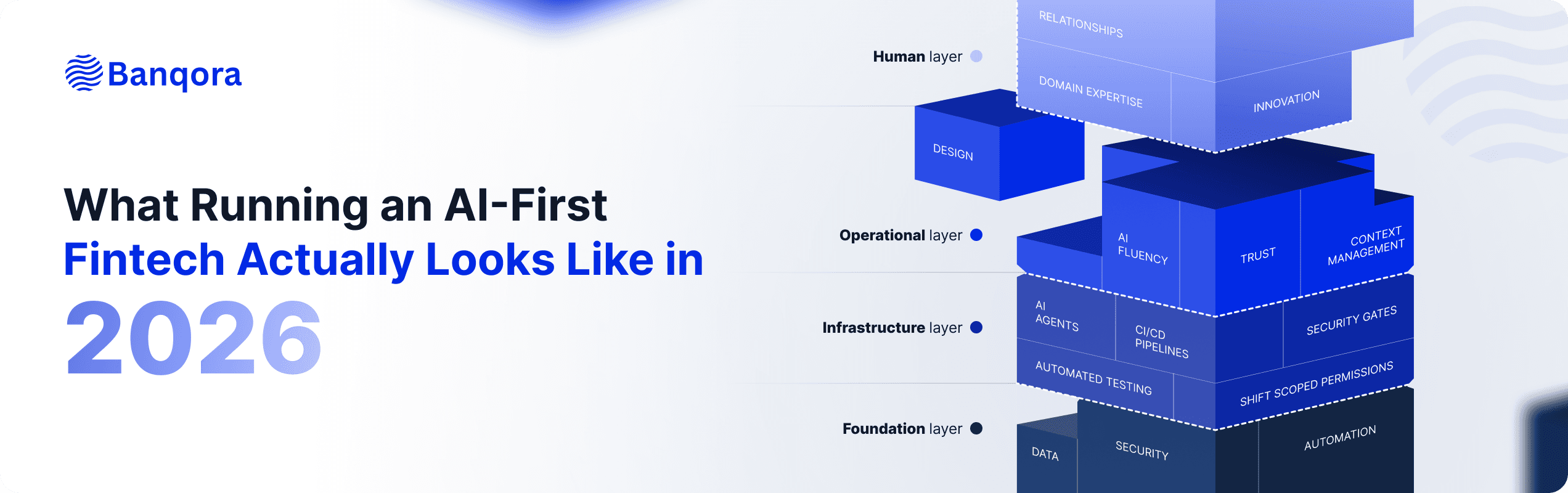 What Running an AI-First Fintech Actually Looks Like in 2026