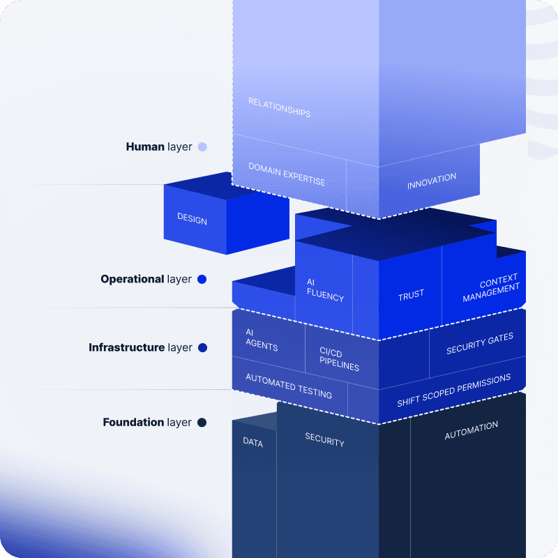 What Running an AI-First Fintech Actually Looks Like in 2026