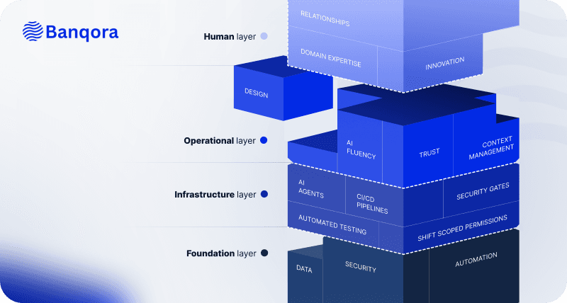 What Running an AI-First Fintech Actually Looks Like in 2026