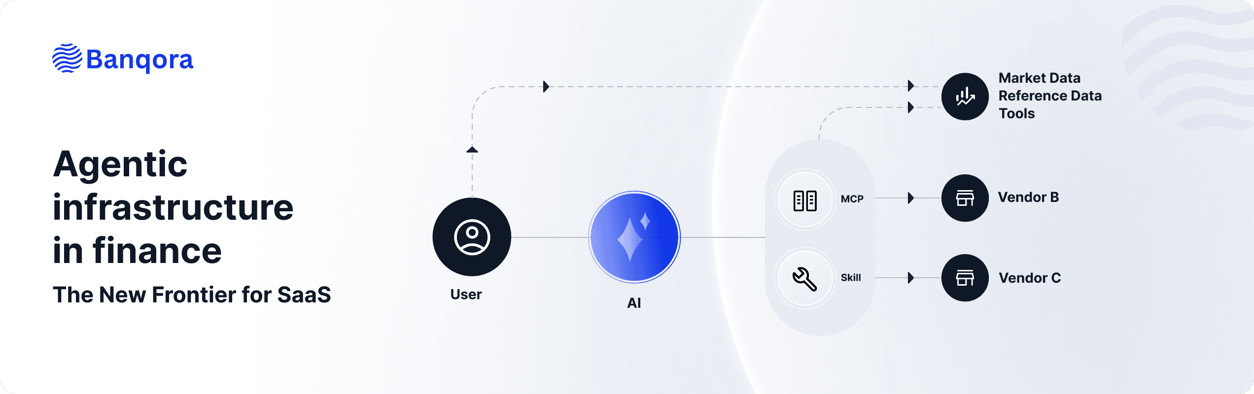 Agentic Infrastructure in Finance: The New Frontier for SaaS