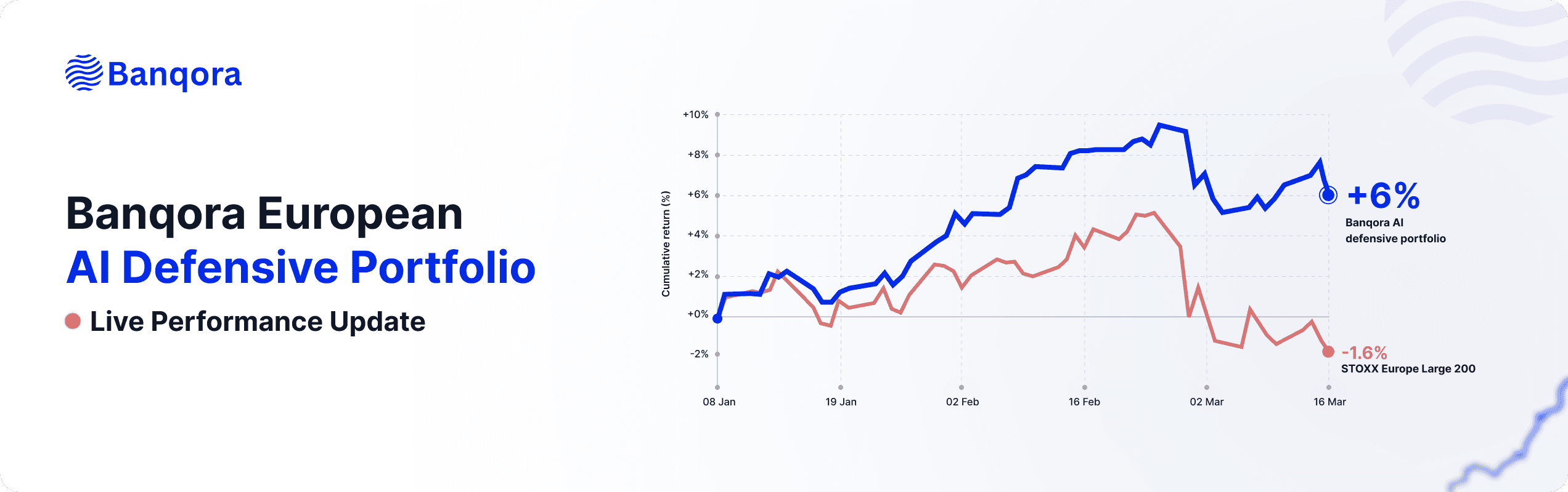AI Defensive Portfolio: Live Performance Update