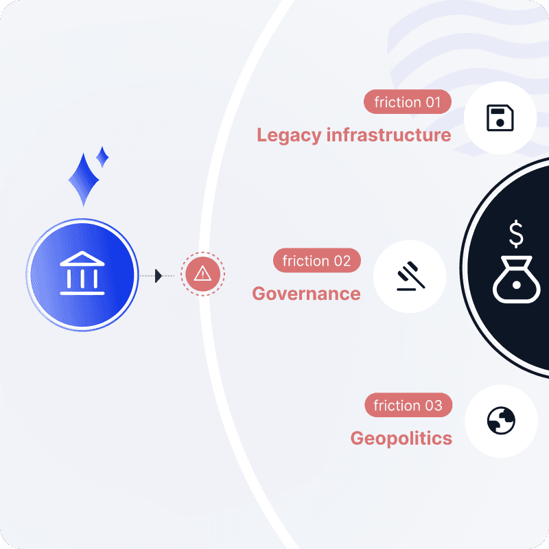 AI is Finance's most valuable commodity, so why are returns still marginal?