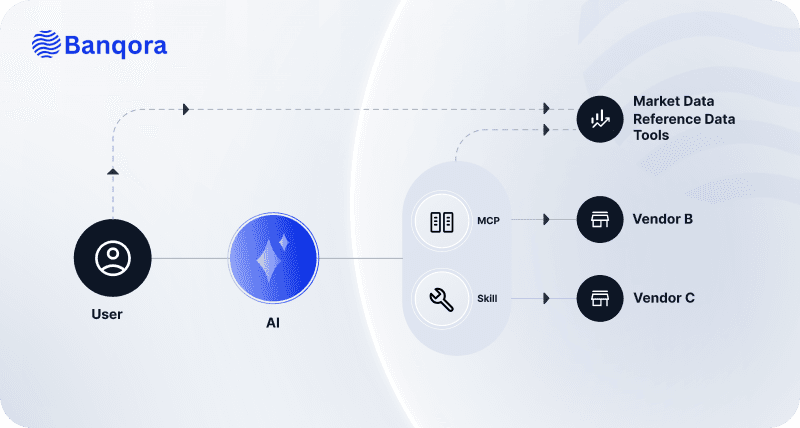 Agentic Infrastructure in Finance: The New Frontier for SaaS