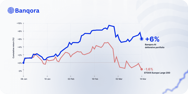 AI Defensive Portfolio: Live Performance Update